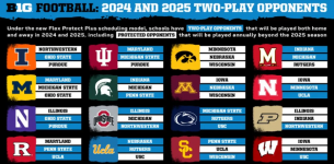 Big 10 schedule.png