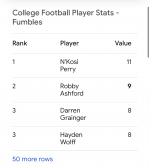 ashford fumbles - Google Search.png