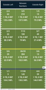 MISS STATE Passing Pressure, Concept & Direction  Pro Football Focus.jpeg