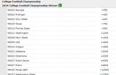 CFB odds.png