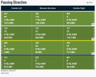 Preston ECU Throw Chart.JPG