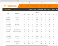 Martin 1998 Stats.jpg