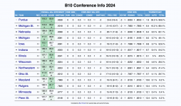 Big Ten standings.png