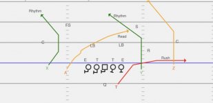 Y Cross with Double Post.jpg