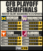 Bama 5 stars CFP Teams.PNG