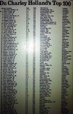 Athlonstop100footballrecruits1980_thumb1.jpg