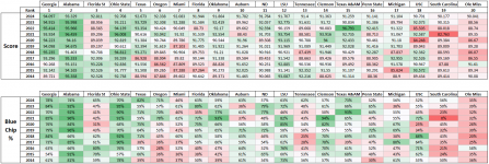 2024 Recruiting Ranking Table.png