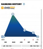 Hibbler rankings.jpg