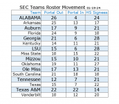 SEC Roster Movement 01.19.24.PNG