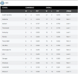 NCAA SEC Standings20240211.png