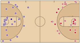 shotchart.PNG