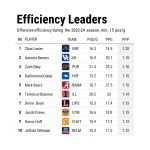 Efficiency leaders.png
