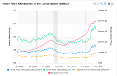 Home price affordatbility.png