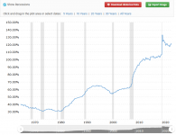 Debt to GDP historical.png