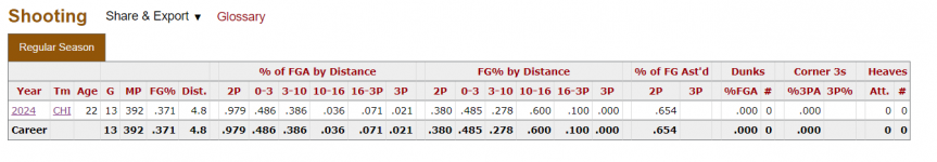 2024-06-20 14_06_55-Angel Reese WNBA Stats _ Basketball-Reference.com - Brave.png