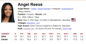 2024-06-20 14_05_50-Angel Reese WNBA Stats _ Basketball-Reference.com - Brave.png