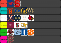 ACC fan tier list.png