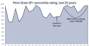 PSU winning.jpg