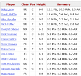 Screenshot 2024-08-07 at 10-38-12 1982-83 Penn State Nittany Lions Men's Roster and Stats Coll...png