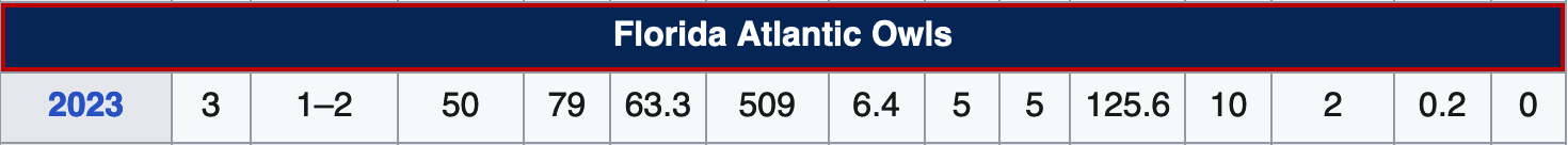 Casey Thompson at FAU.png