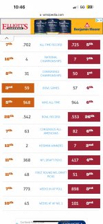 Winsipedia - Texas Longhorns vs. Oklahoma Sooners football series history.jpeg