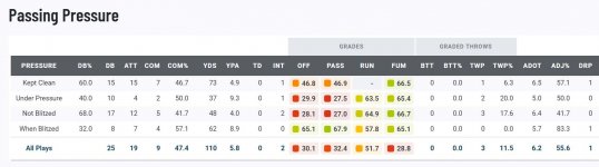 Brock pressure chart.jpg