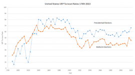 voter turnout.png