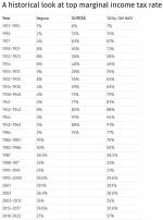 Historical Income Tax Rates.png