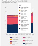 2024 Sources of Revenue_ United States Treasury.jpg