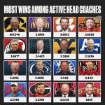 wins coaches.jpg