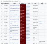 MSU baseball attendance.jpg