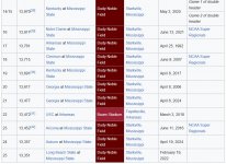 MSU baseball attendance2.jpg