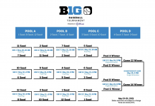 Big Ten Baseball Tournament.png