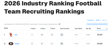 Screenshot 2025-07-13 at 07-27-22 2026 Industry Football Team Recruiting Rankings.png