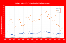 Husker NFL AV Sum.png