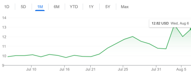 Screenshot 2025-08-06 at 21-41-59 american eagle stock - Google Search.png Screenshot 2025-08-06 at 21-41-59 american eagle stock - Google Search.png