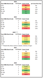 Evans PFF vs Bands.png