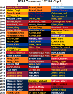 174Top3_30.png