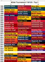 125Top3_30.png