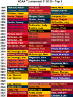 125Top3_30.png