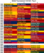 133Top3_30.png 133Top3_30.png