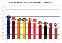 197Last30.png
