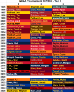 197Top3_30.png