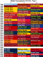 141Top3_30.png