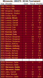285MinLineup.png