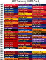 285Top3_30.png