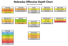 Nebraska_Depth_Chart-xlsx-Google-Sheets-09-05-2025_07_04_PM.png