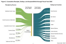 Treasury Dept Rev & Expense thru July 2025.jpg