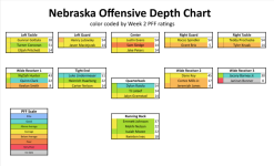 Copy-of-Nebraska_Depth_Chart-Google-Sheets-09-09-2025_12_59_PM.png