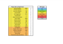 Copy-of-Nebraska_Depth_Chart-Google-Sheets-09-09-2025_12_59_PM (1).png
